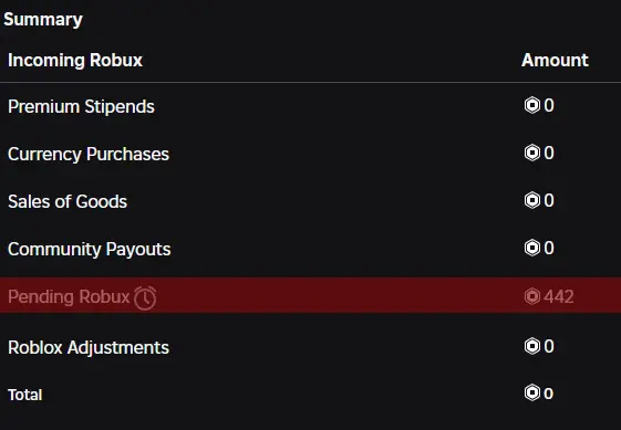 RBXDemon payout in Roblox transactions